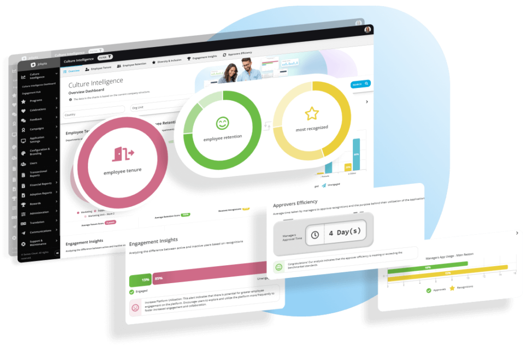 impact and roi