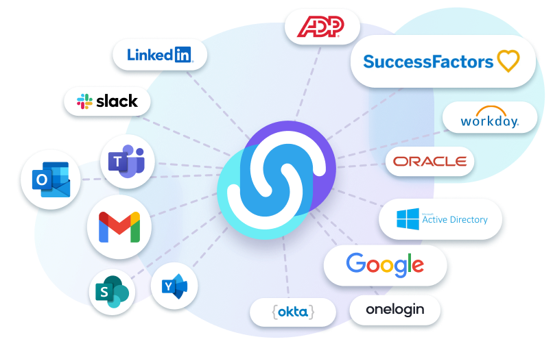 integrated ecosystem