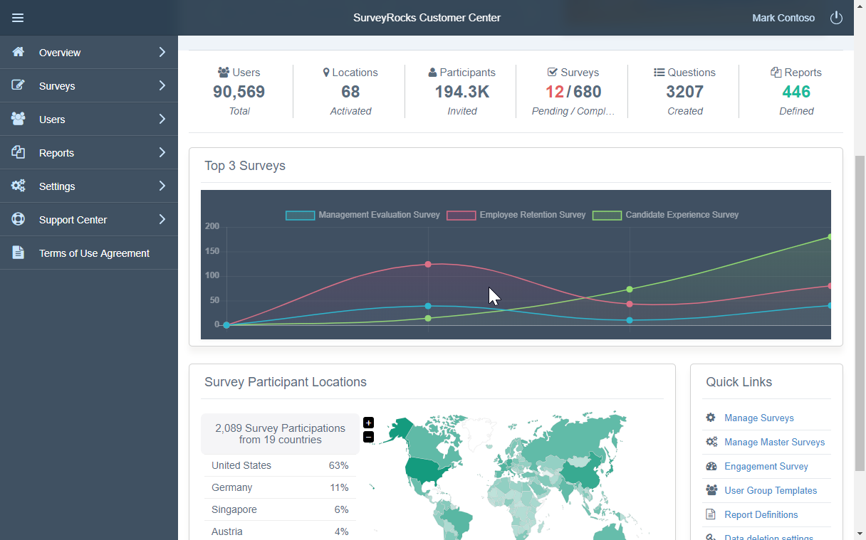 SurveyRocks - Admin Console