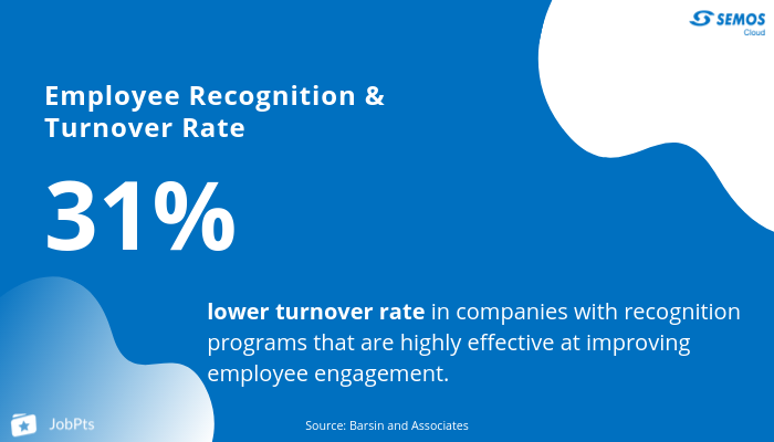 employee recognition program- turnover rate
