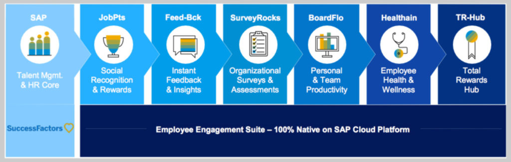employee-engagement-suite