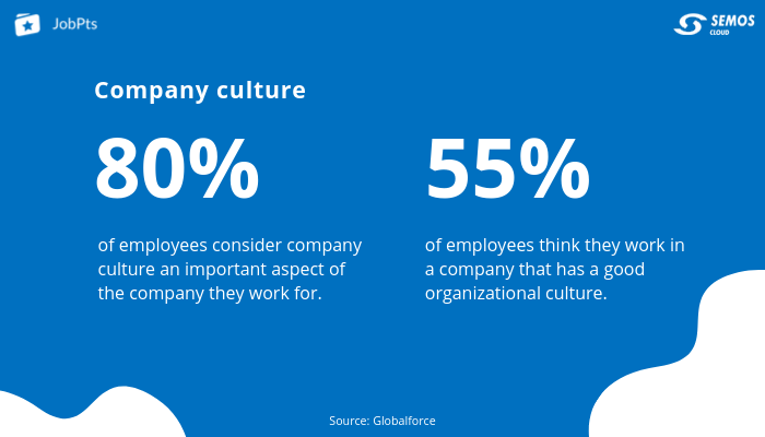 stats on company culture