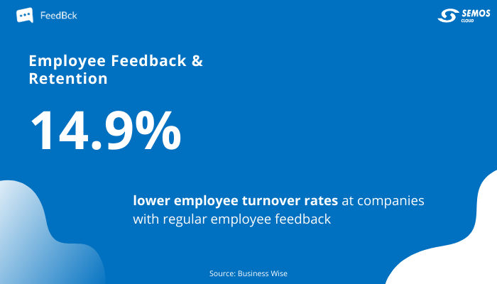 employee feedback and turnover