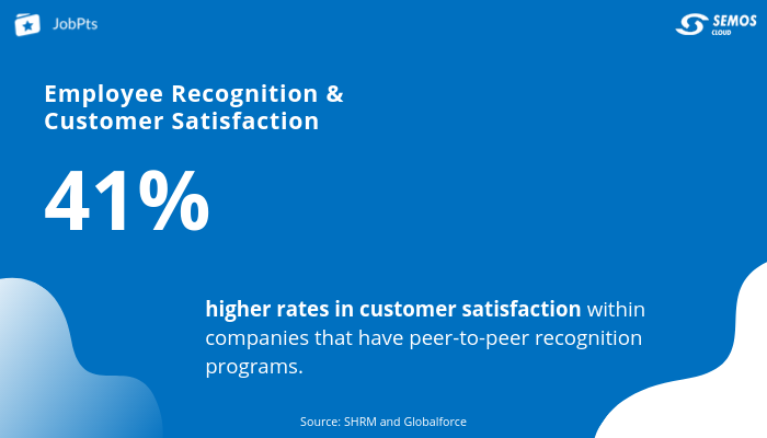 employee recognition and customer satisfaction