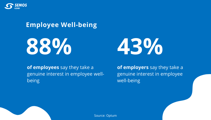 employee engagement and well-being