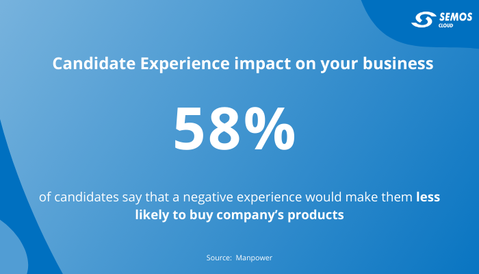 candidate experience impact