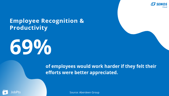 impact of appreciation on employee experience