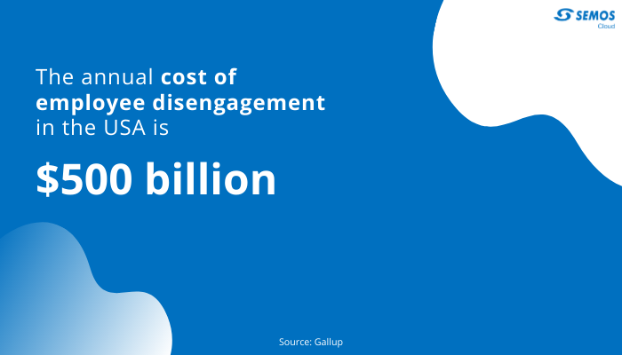 cost of employee disengagement