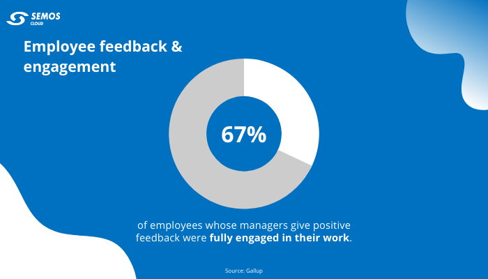 employee experience stats