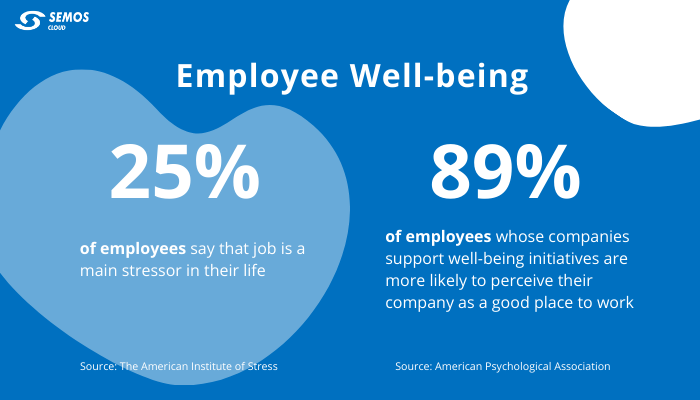 well-being impact on employee experience