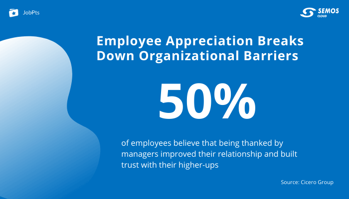 employee recognition breaking barriers