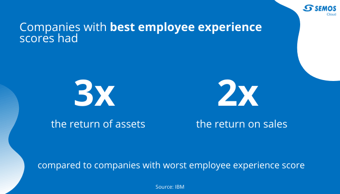 employee experience importance