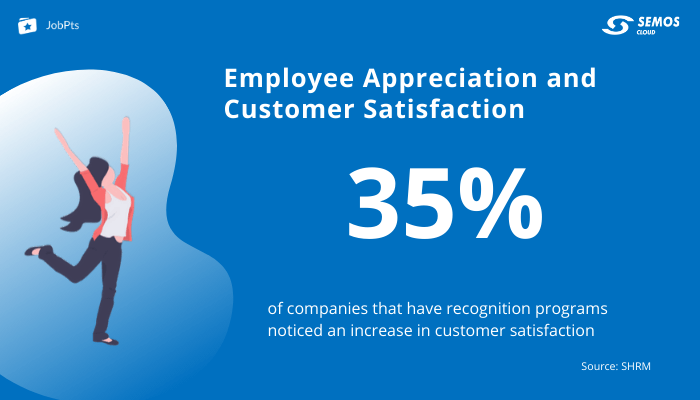 employee recognition effect on customer satisfaction