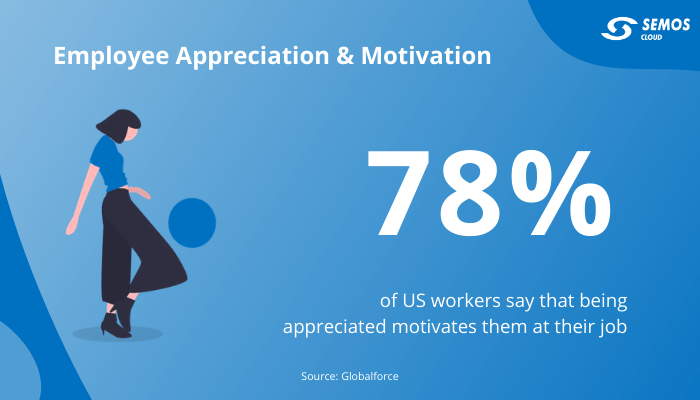employee productivity