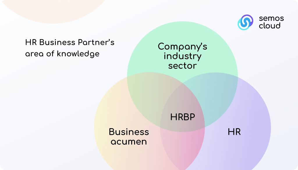 30 HR Business Partner Interview Questions An Interview 50 OFF