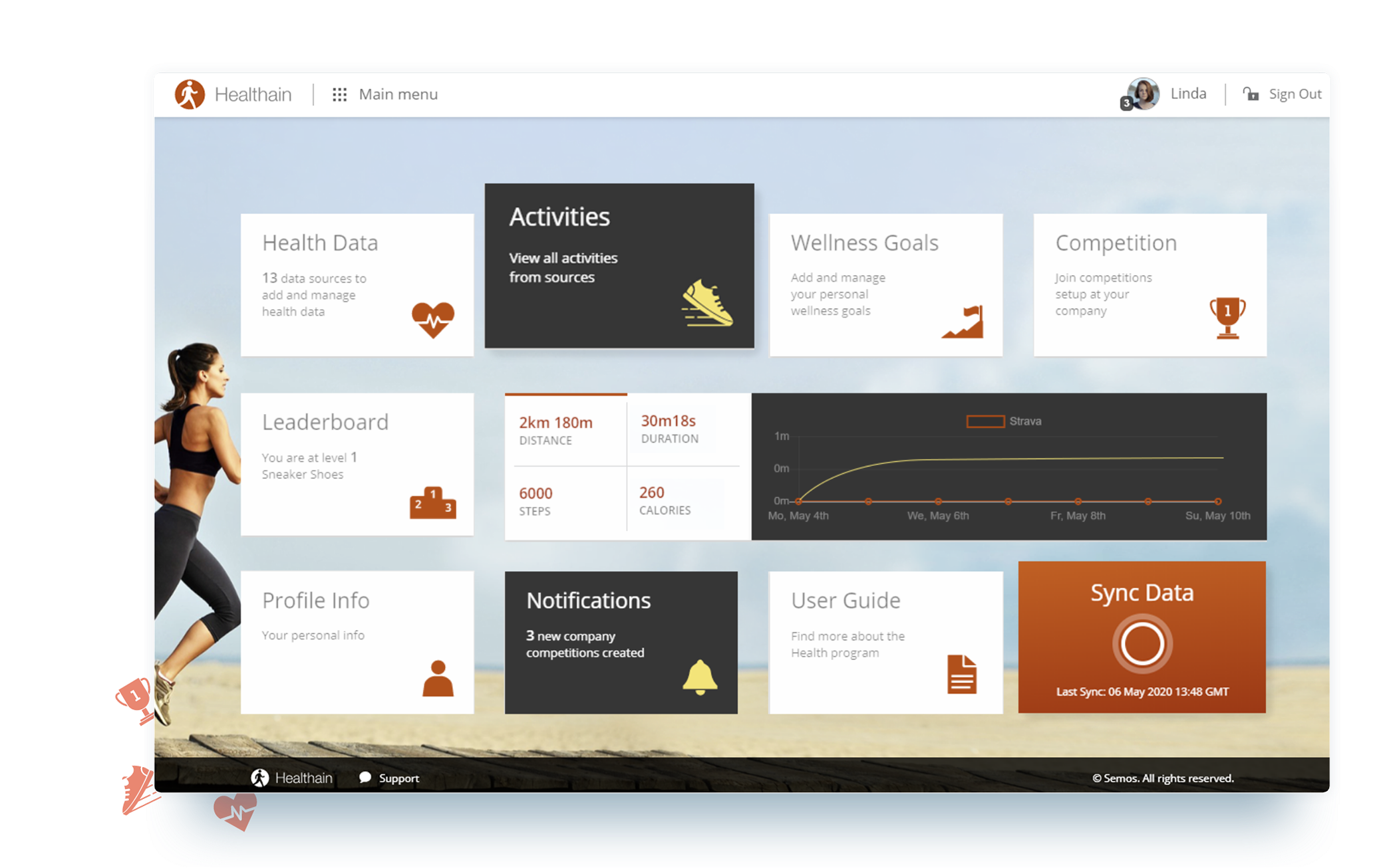 Healthain employee health and wellness solution