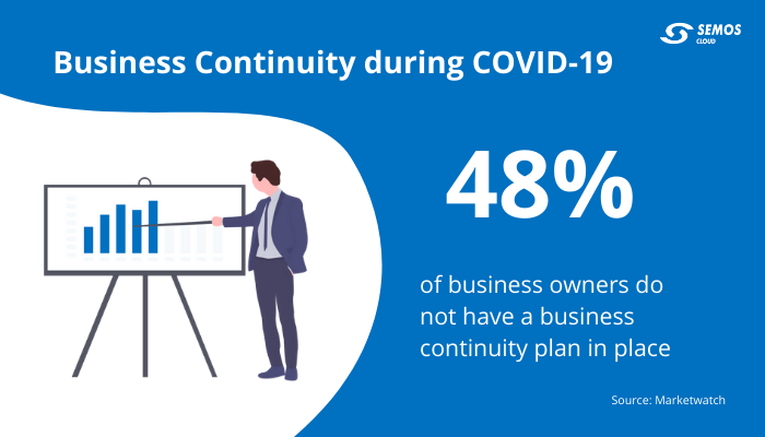 business continuity plan