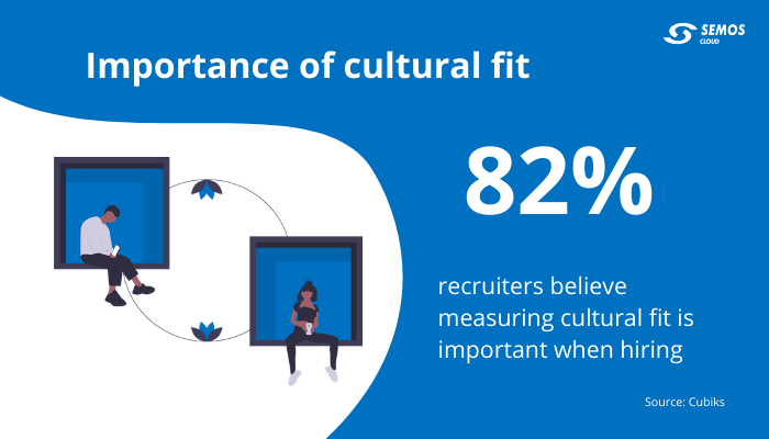 talent acquisition