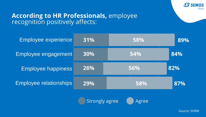 employee recognition effect