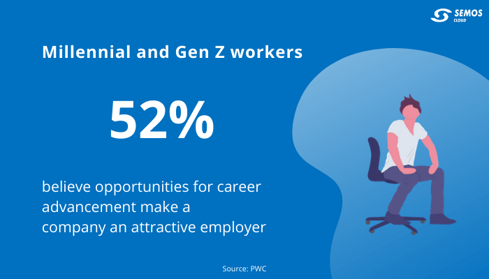milennials in the workplace