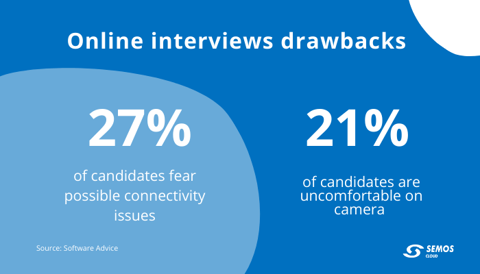 online recruitment struggles