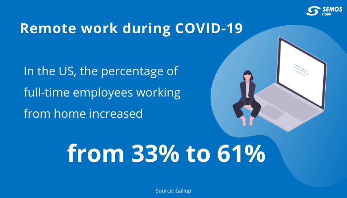 rise of remote work