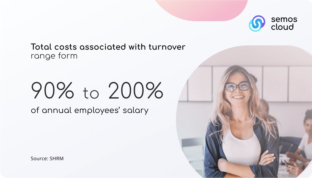 employee retention cost
