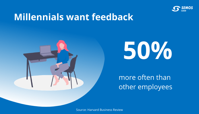 millennials in the workplace