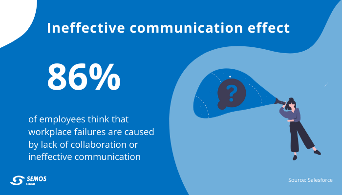 ineffective communication effect