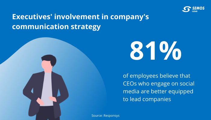 CEO communication