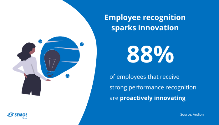employee innovation