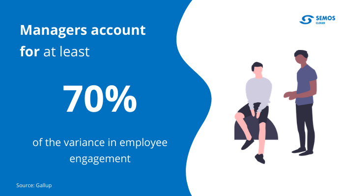 employee engagement variance