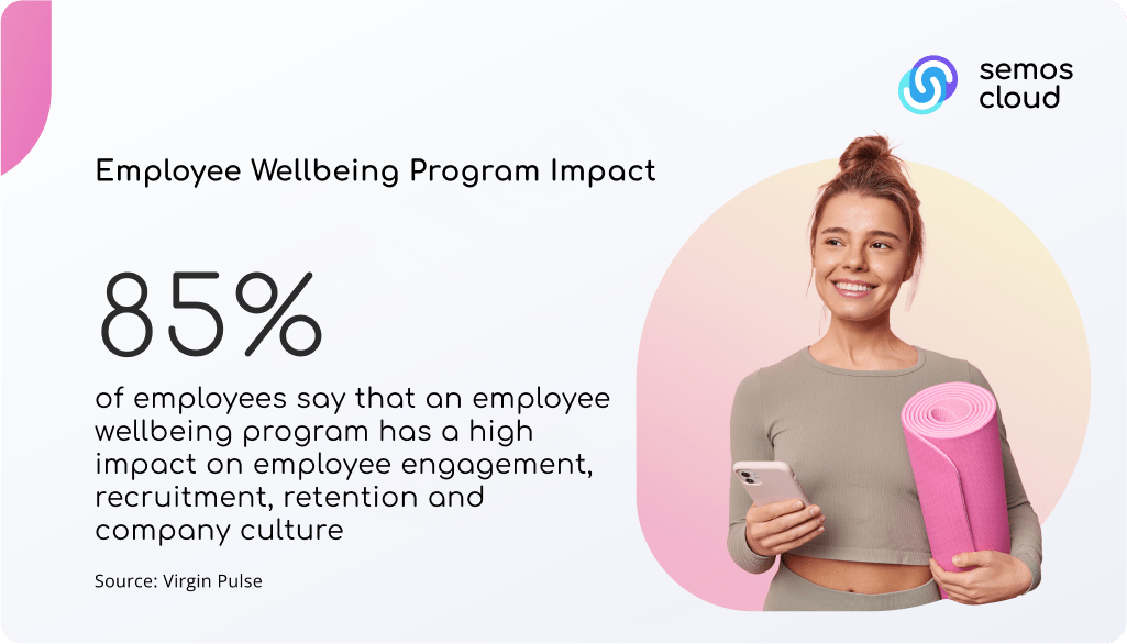 employee wellbeing program