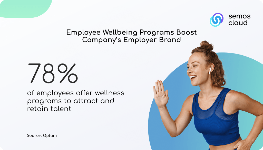 employee wellbeing employer brand