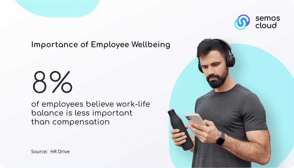 employee wellbeing importance