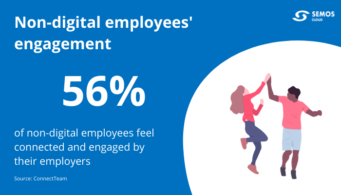 deskless employees engagement