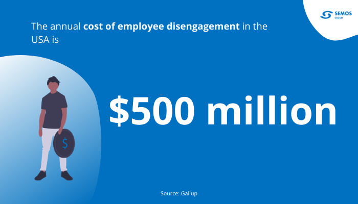 employee disengagement
