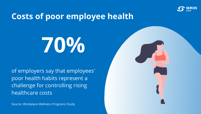 cost of poor employee health