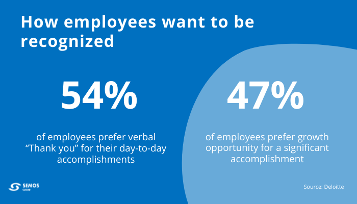 everyday employee recognition