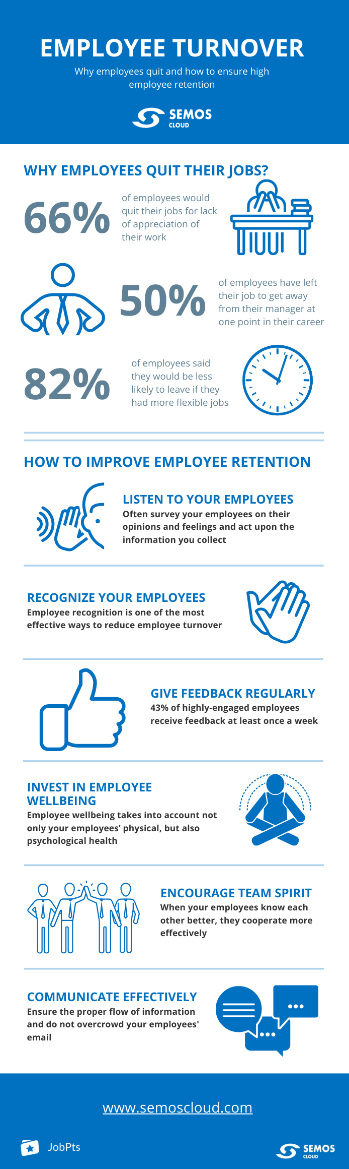 employee turnover facts