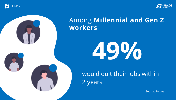 millennials in the workplace
