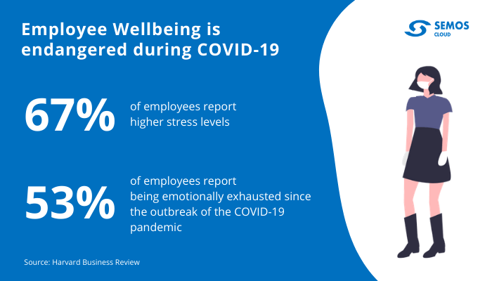 employee wellbeing