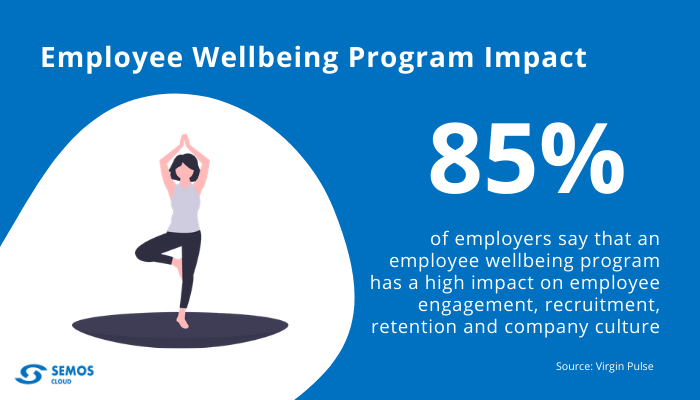 employee wellbeing effect