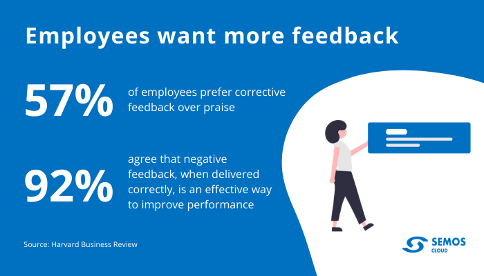 continuous employee reviews