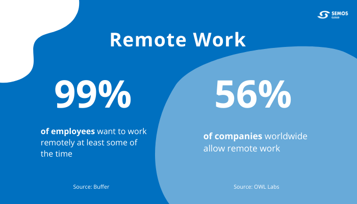remote work