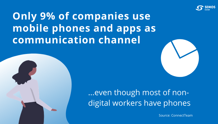 non-digital employee communication