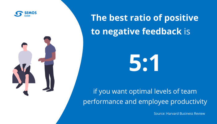 positive employee feedback ratio