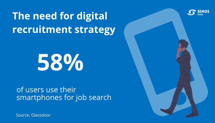 recruitment digitalization