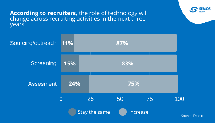 role of technology in recruitment