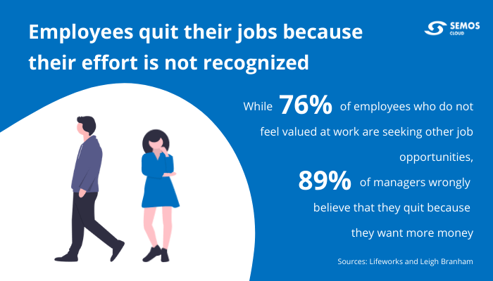 employees quitting